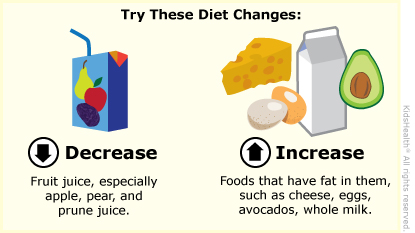 KidsHealth Image
