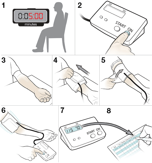 8 steps for checking your blood pressure using a digital device.